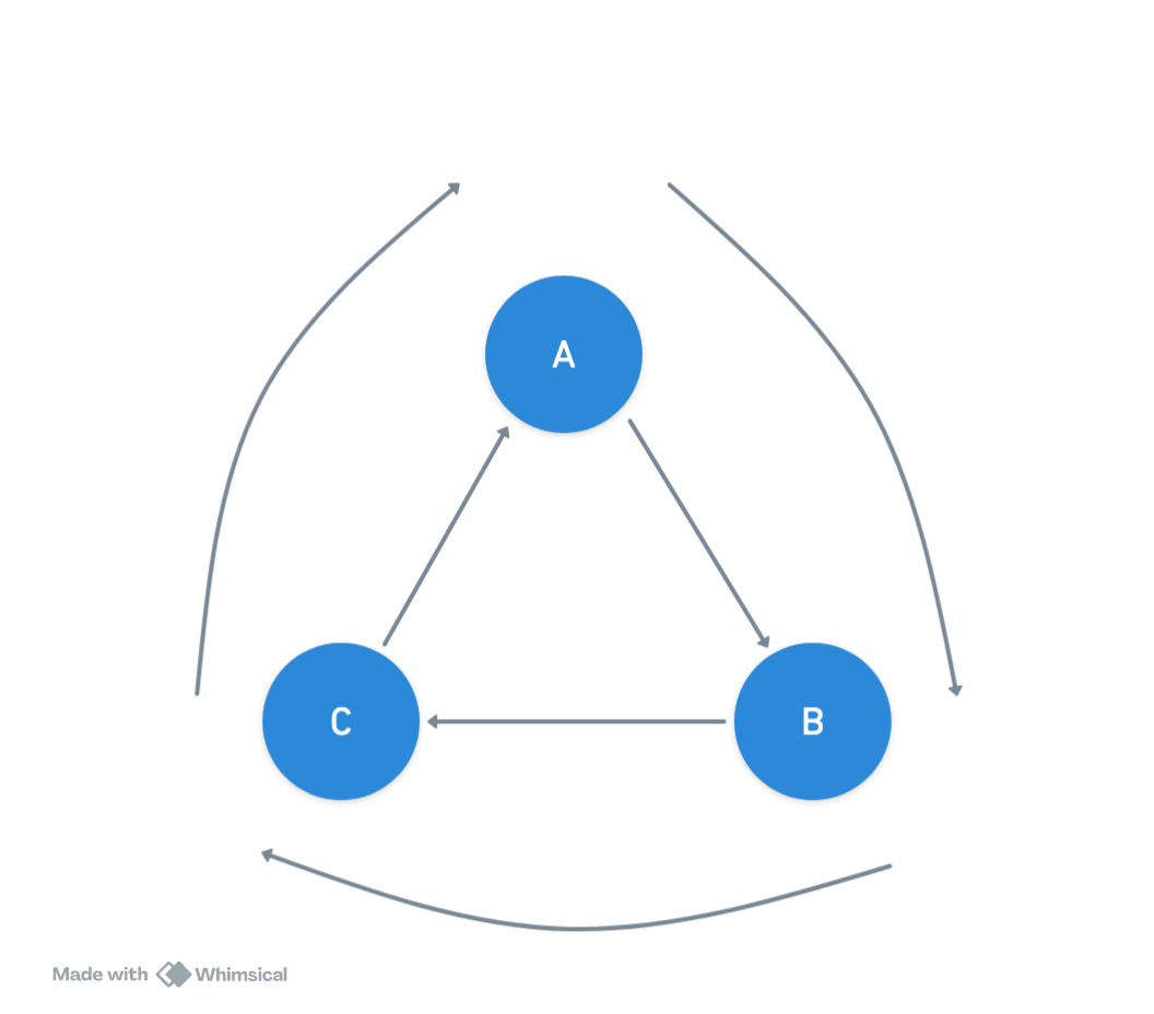 bellman ford graph algorithm example